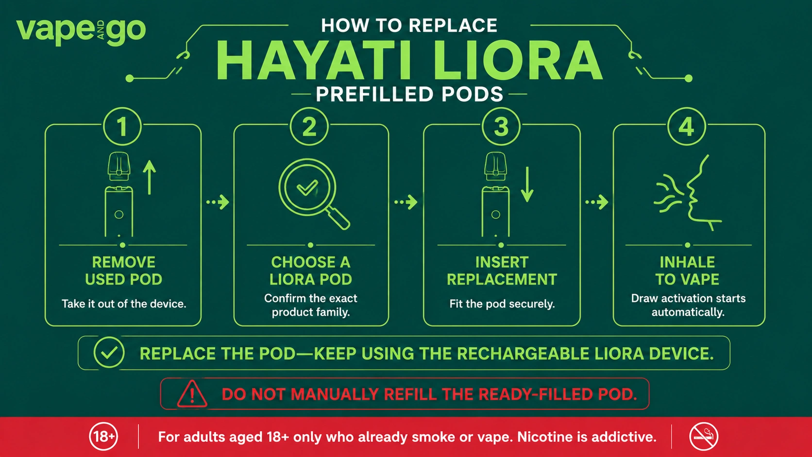 Hayati Liora Pods how to replace