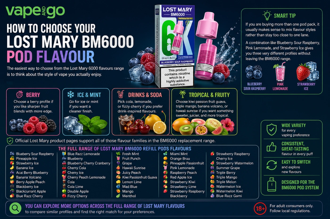 Lost Mary BM6000 pods flavours