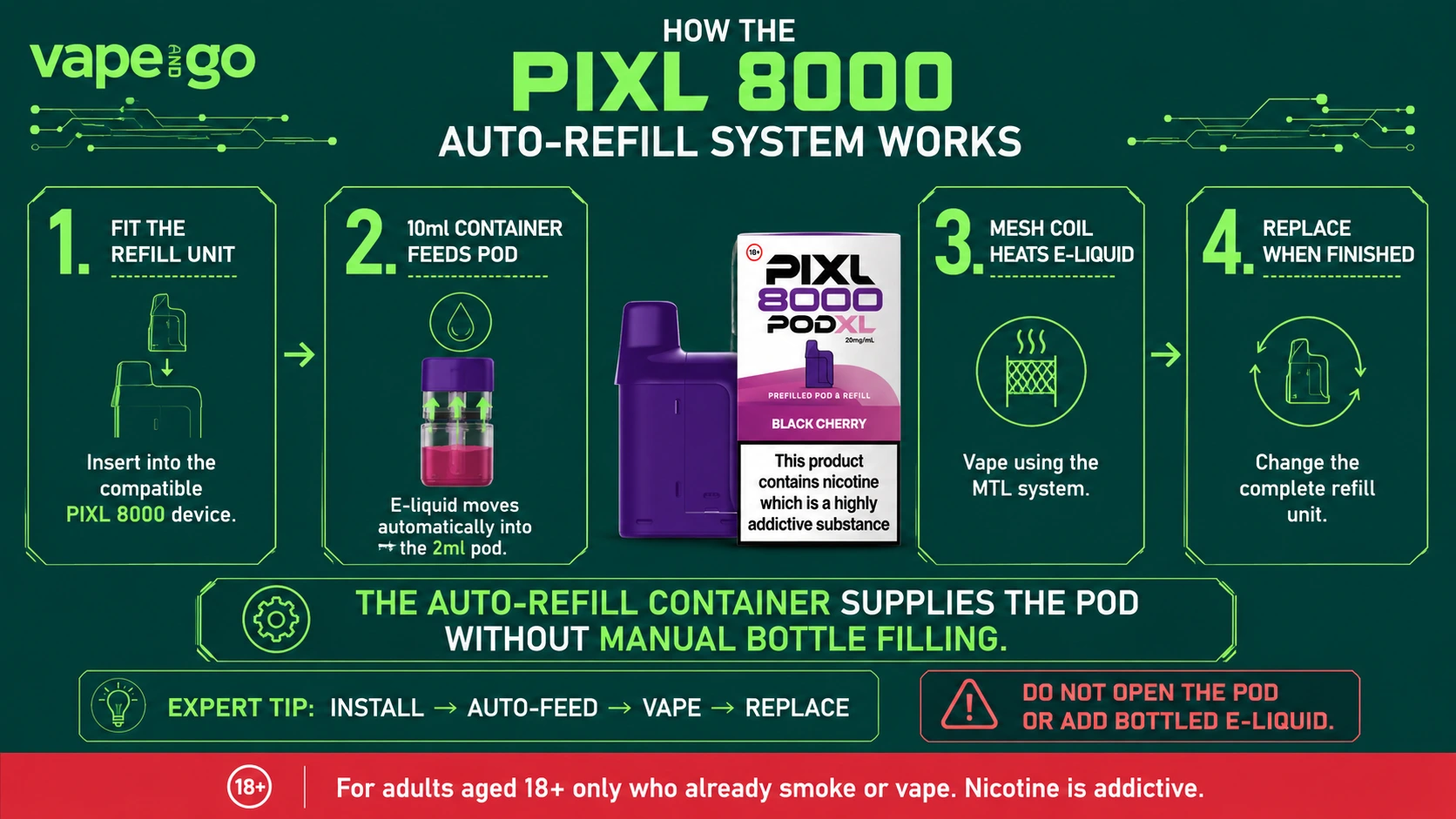 PIXL 8000 pods how works