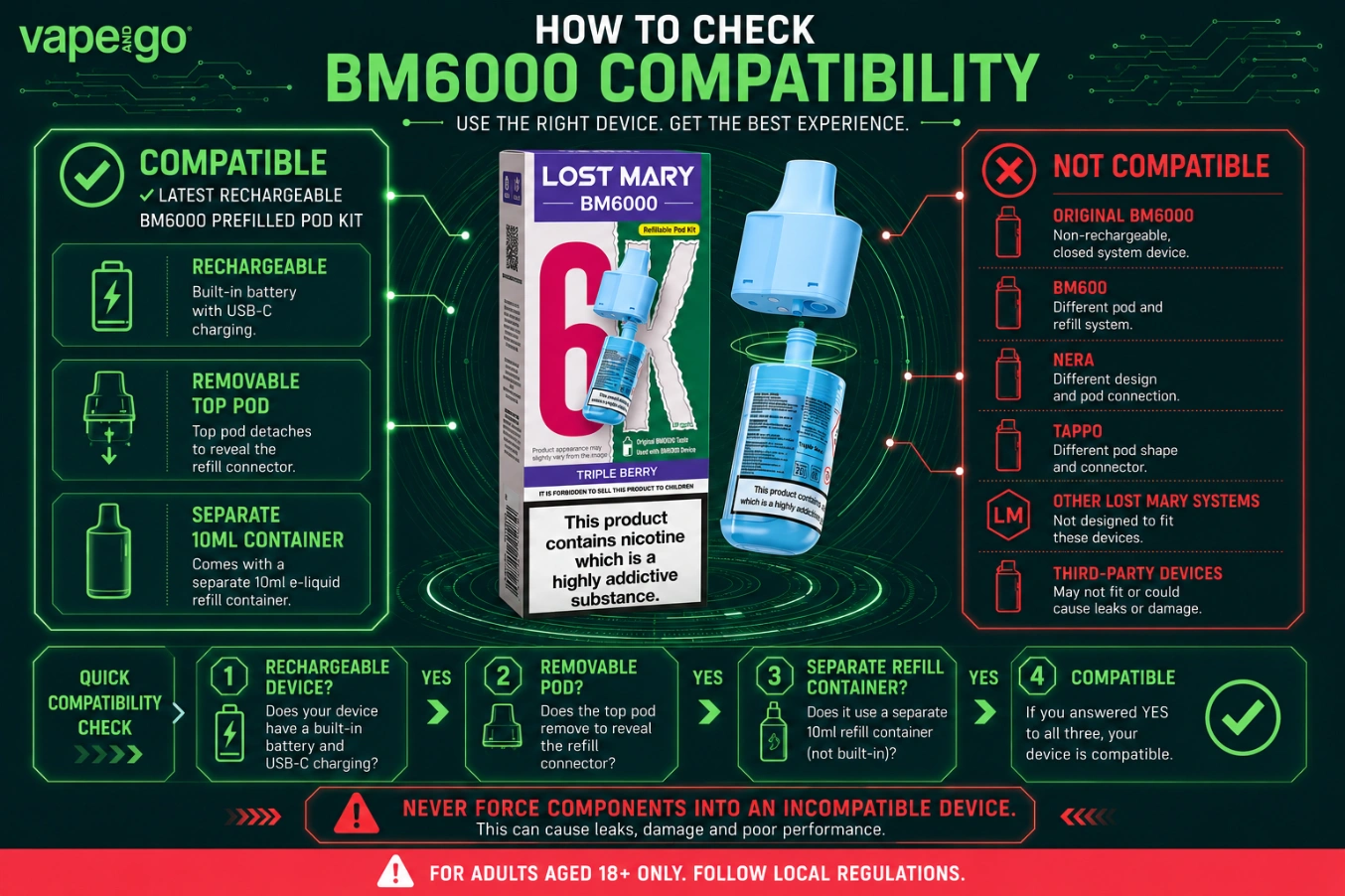 Lost Mary BM6000 Refill Compatibility