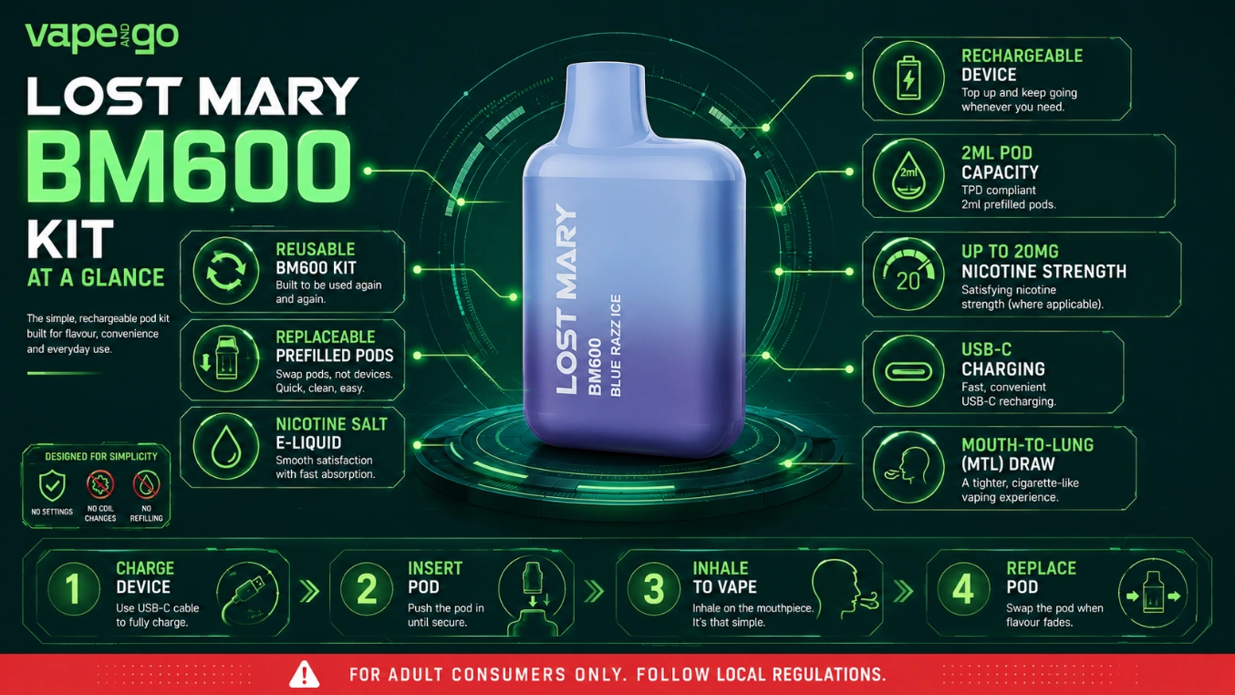 Lost Mary BM600 vape kit