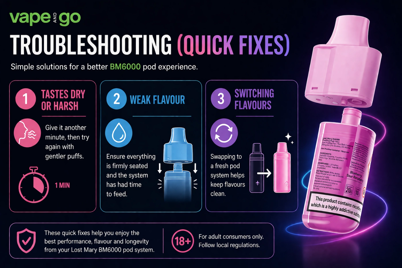 Lost Mary BM6000 pods troubleshooting