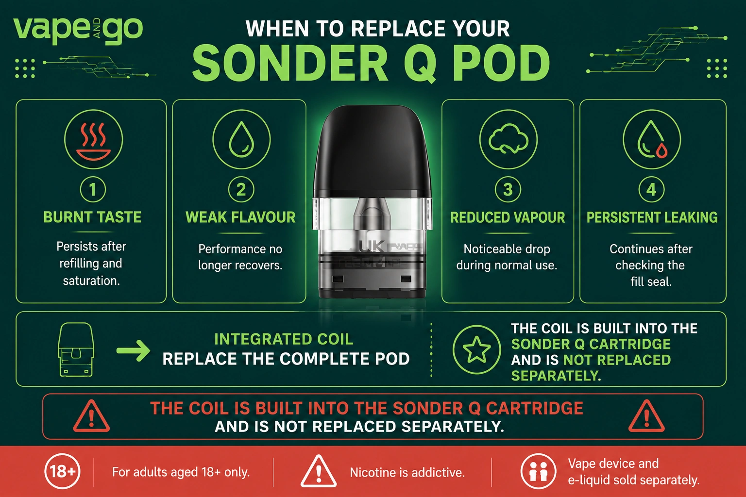 Geek Vape Sonder Q Vape Pods when to replace