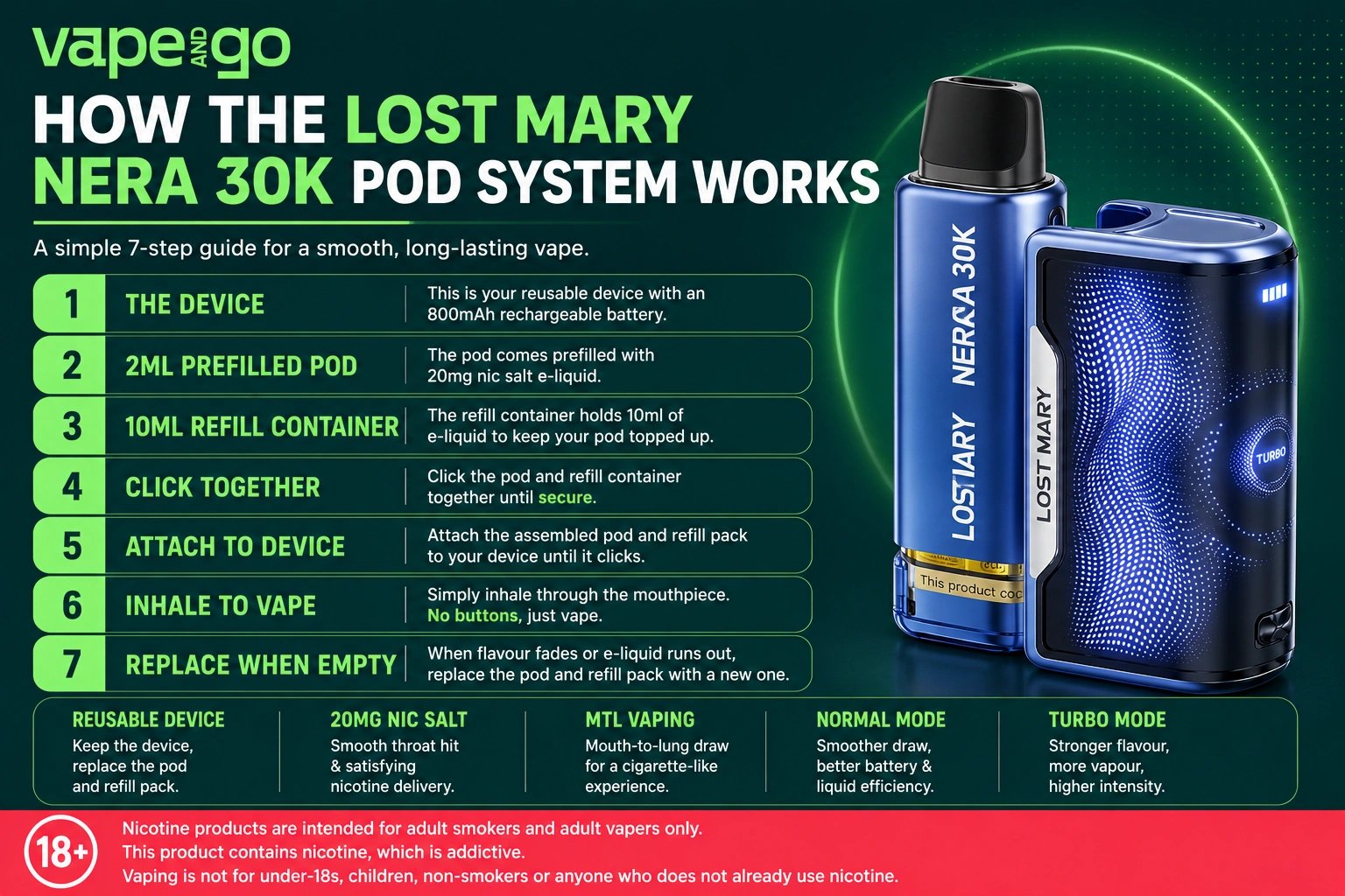 How the Lost Mary Nera 30K Pod System Works