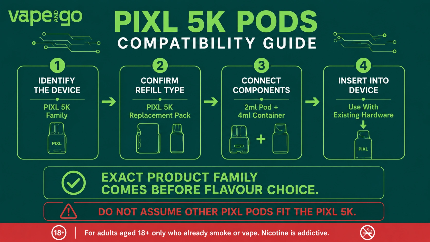 PIXL 5K pods compatibility