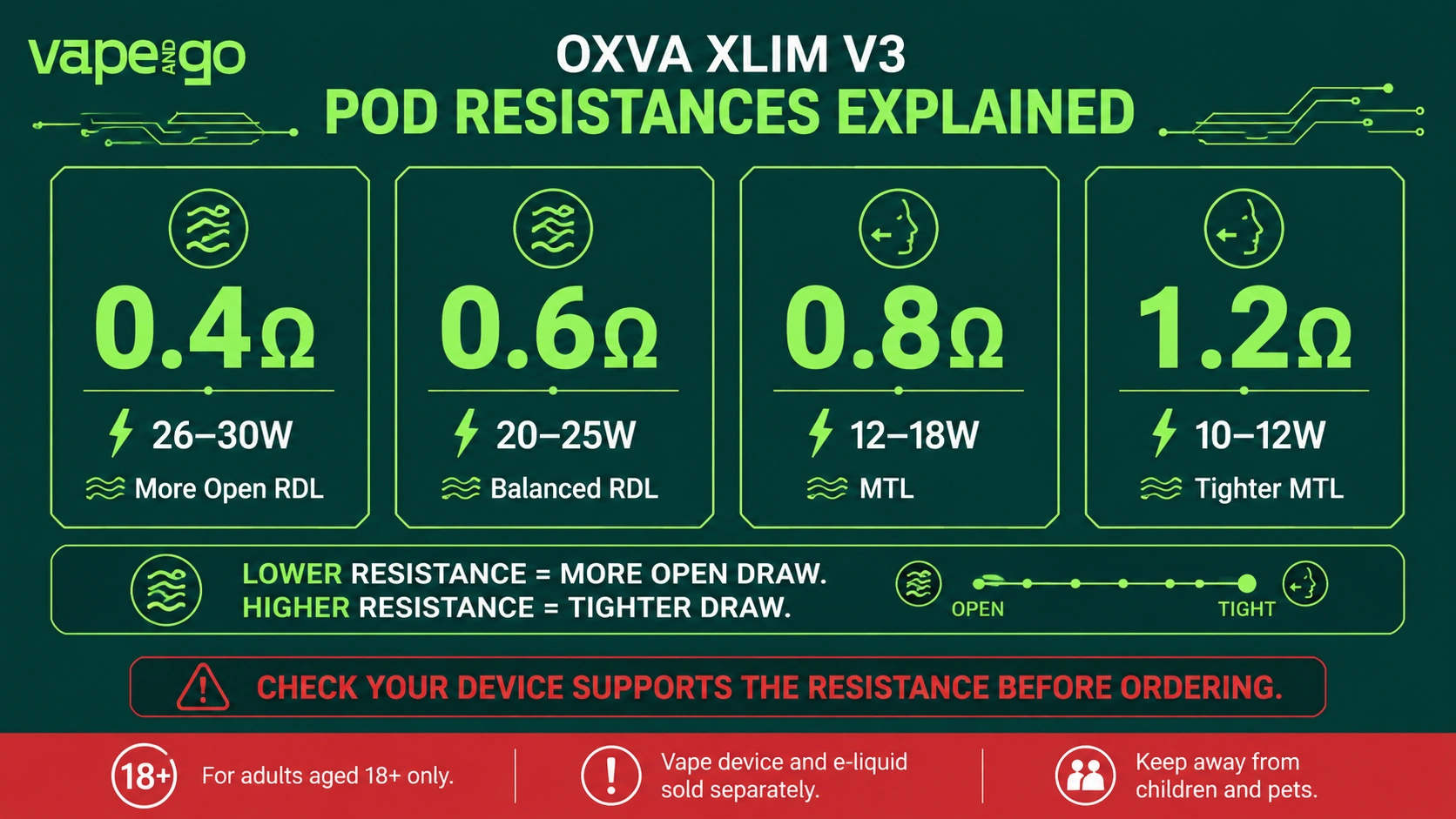 OXVA Xlim V3 replacement pods resistances