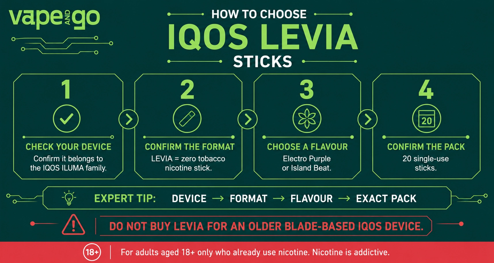 IQOS Levia Zero how to choose