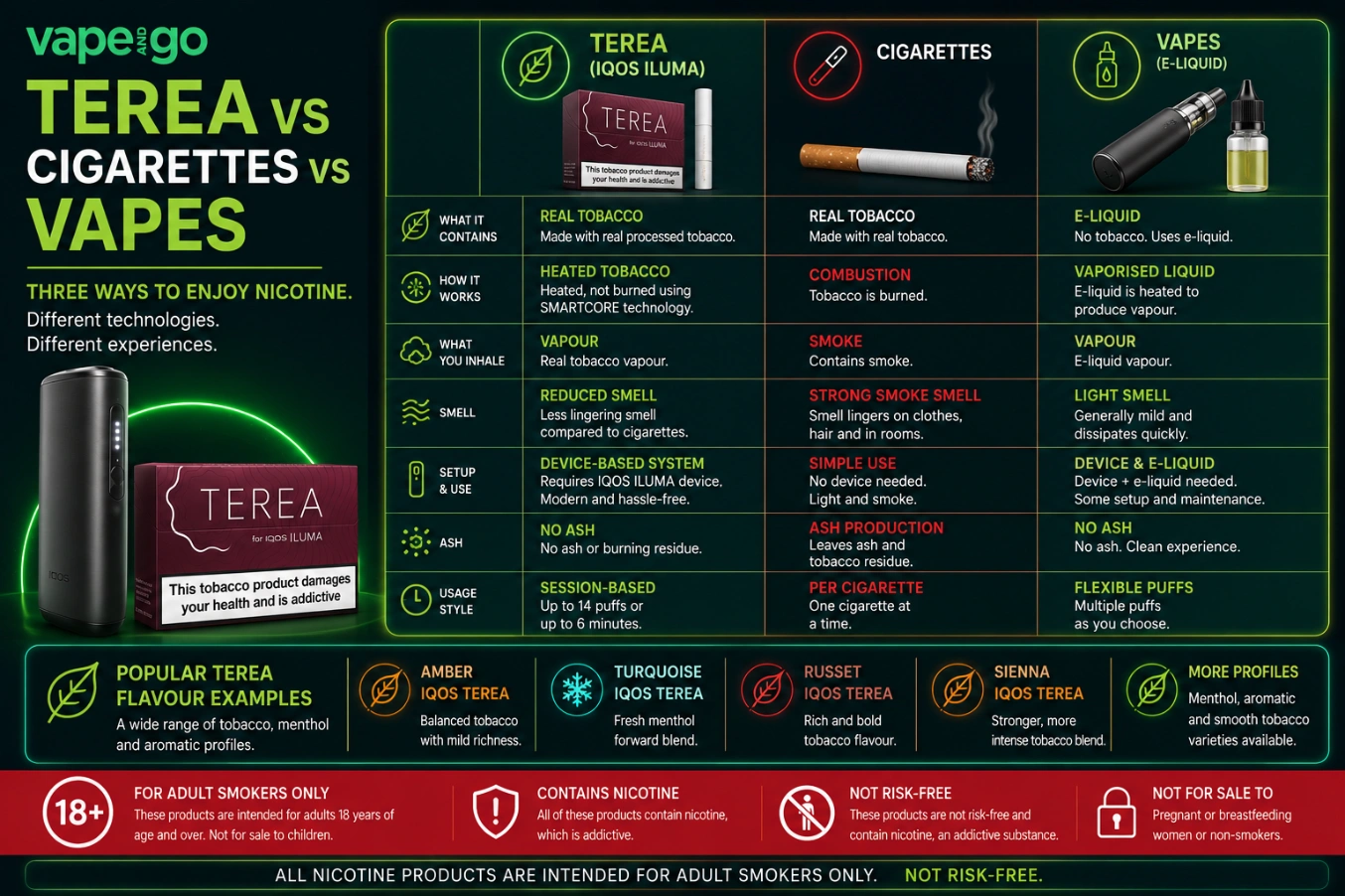 TEREA vs Cigarettes vs Vapes
