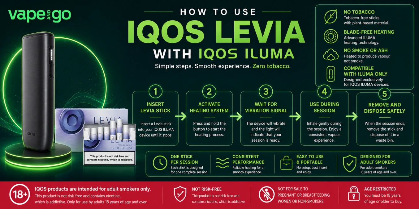How to Use IQOS Levia