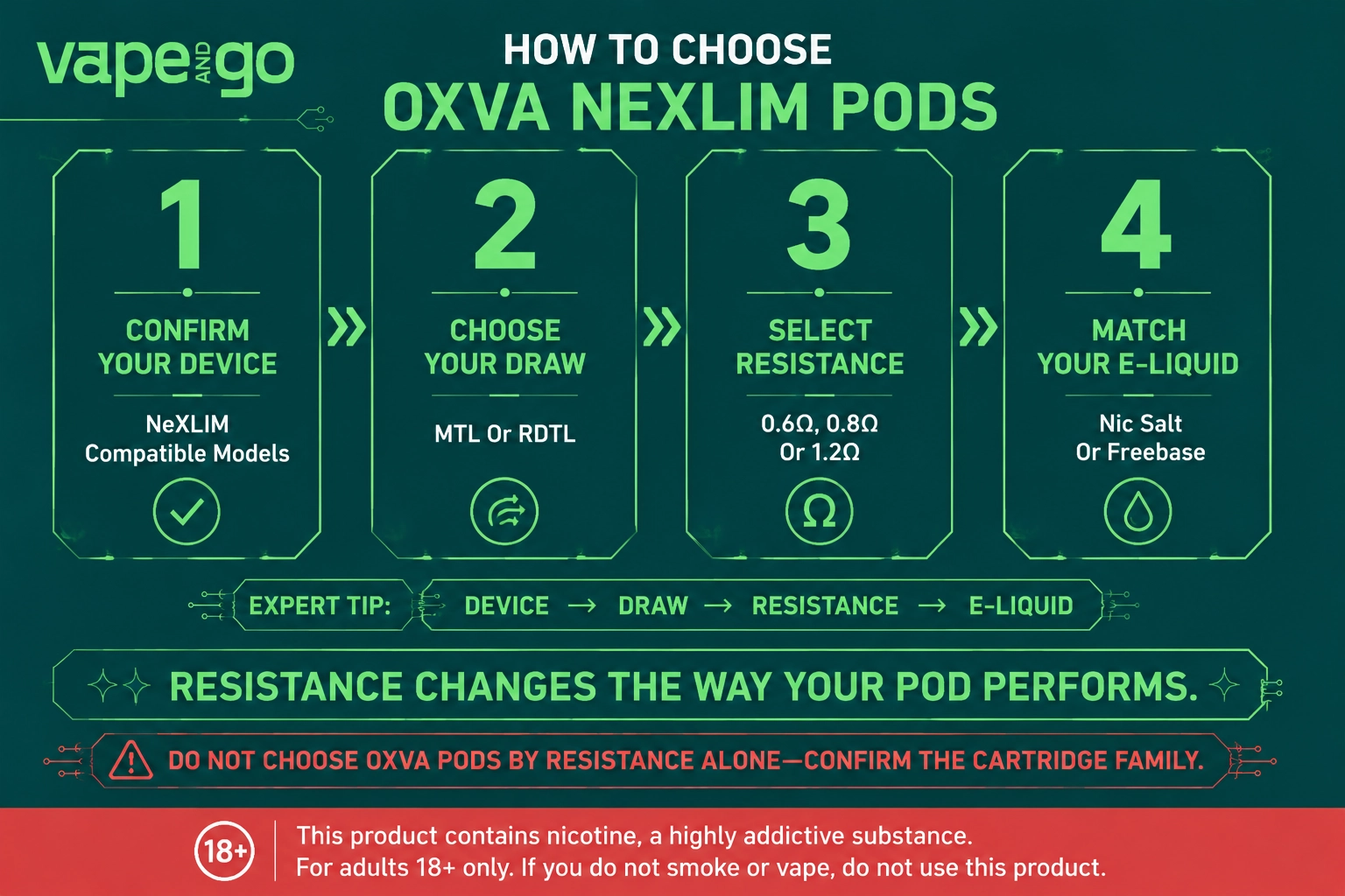 OXVA Nexlim replacement pods how to choose