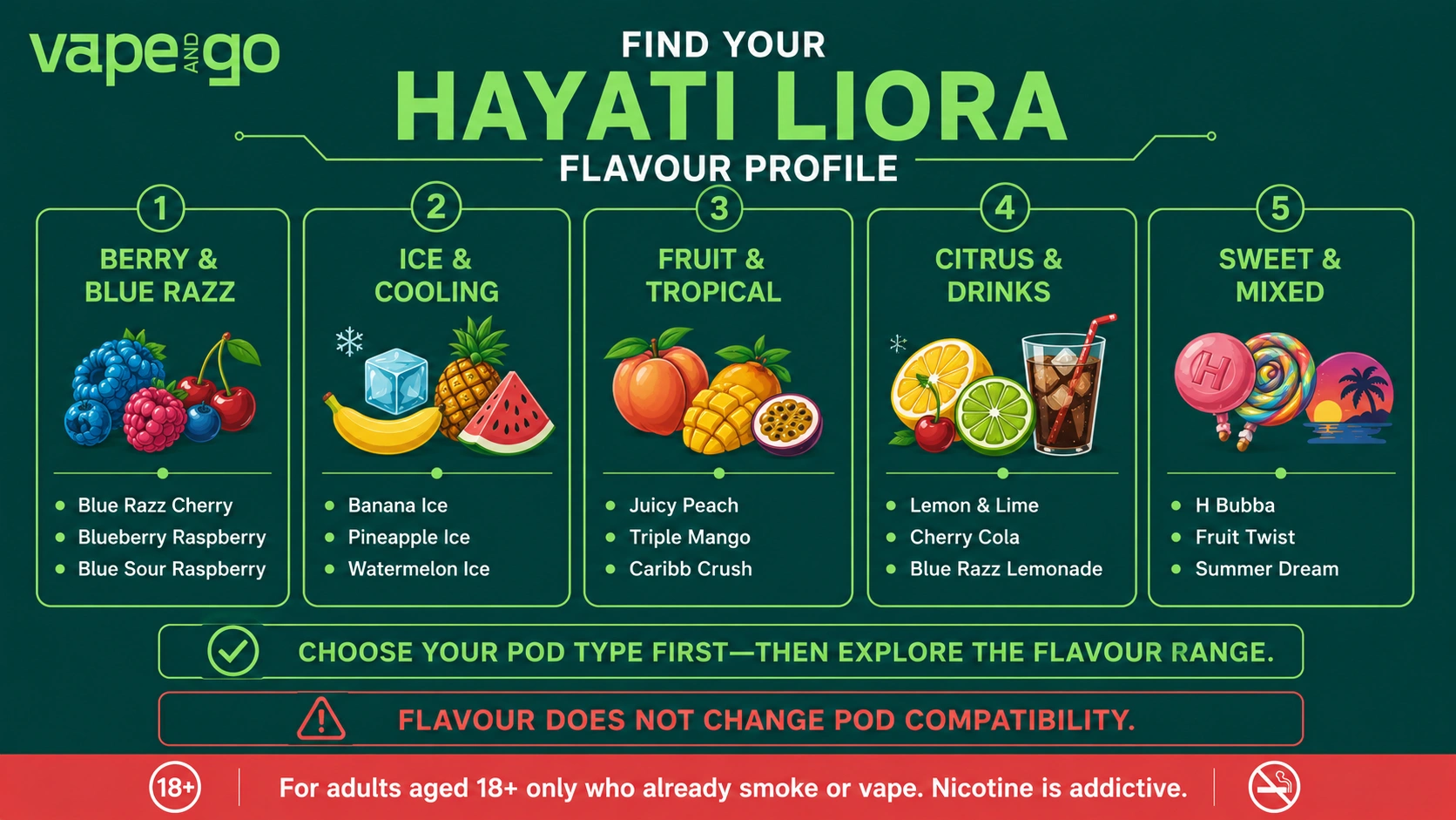 Hayati Liora flavours