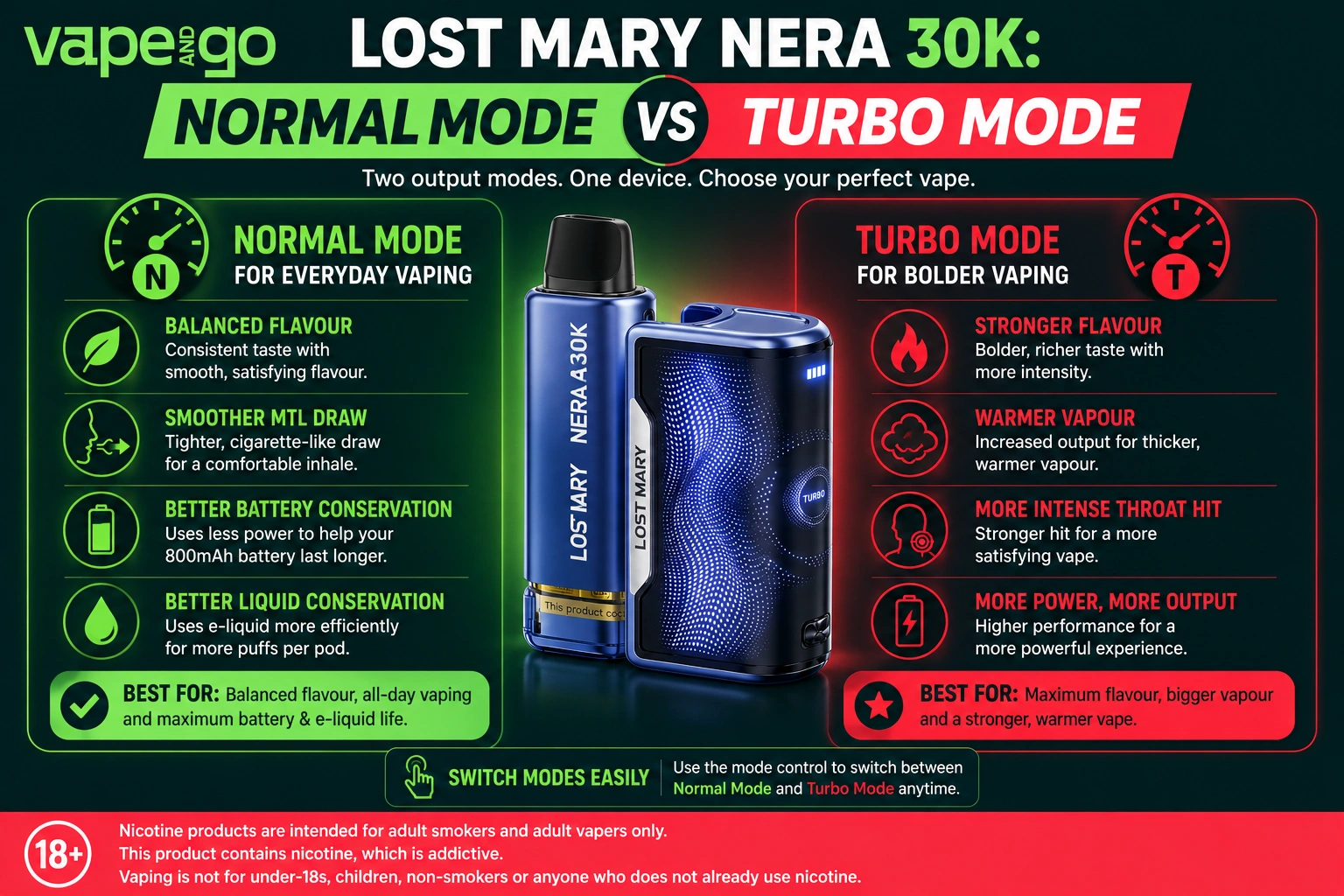 Lost Mary Nera 30K Normal Mode vs Turbo Mode