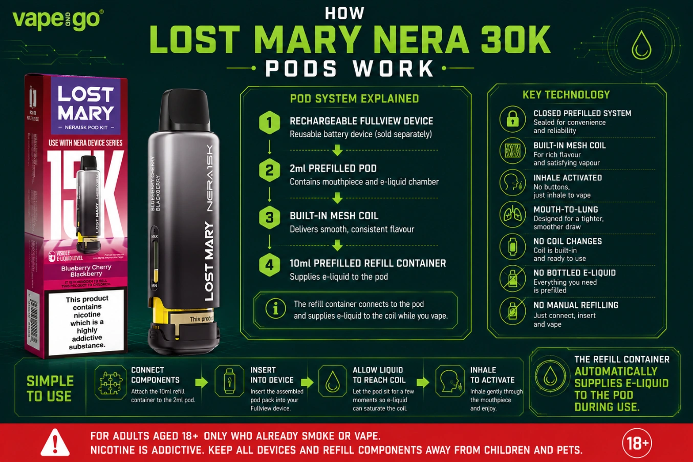 How Lost Mary Nera 30K Pods work