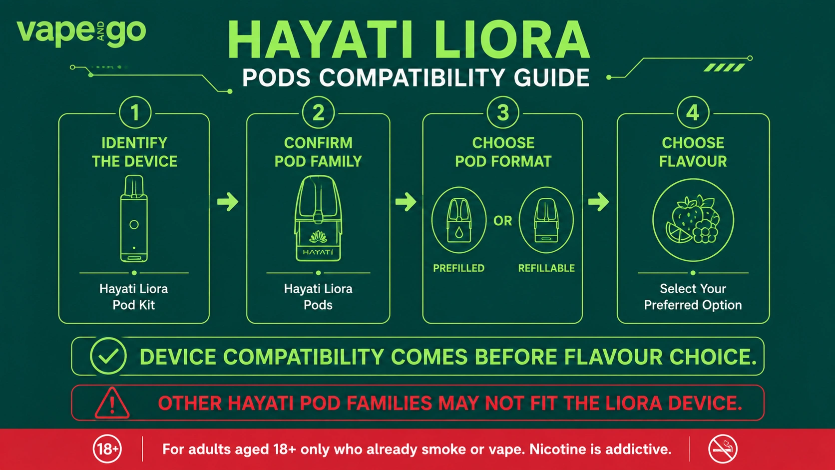 Hayati Liora Pods compatibility