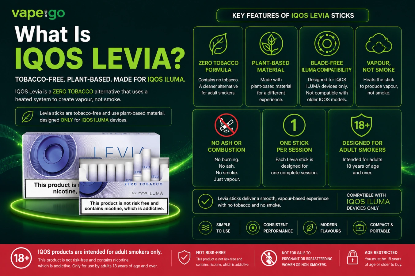What Is IQOS Levia