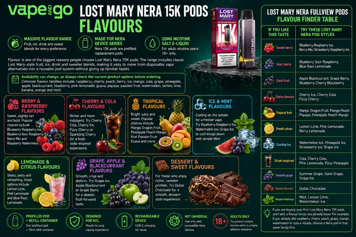 Lost Mary Nera 15K Fullview Pods Flavours