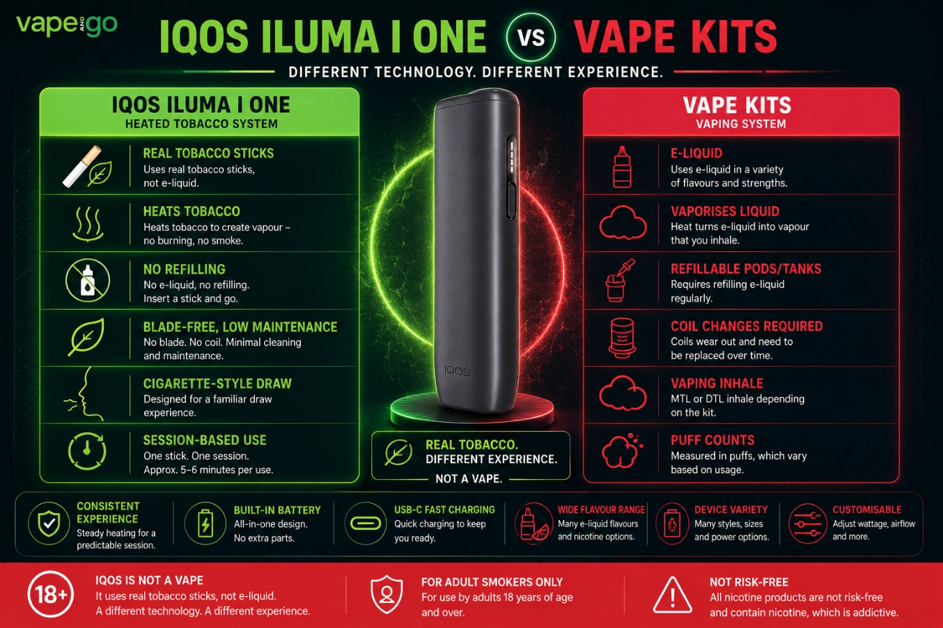 IQOS ILUMA I ONE vs Vape Kits