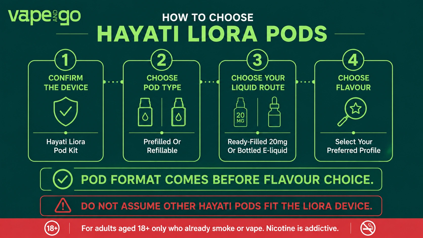 Hayati Liora pod kit how choose