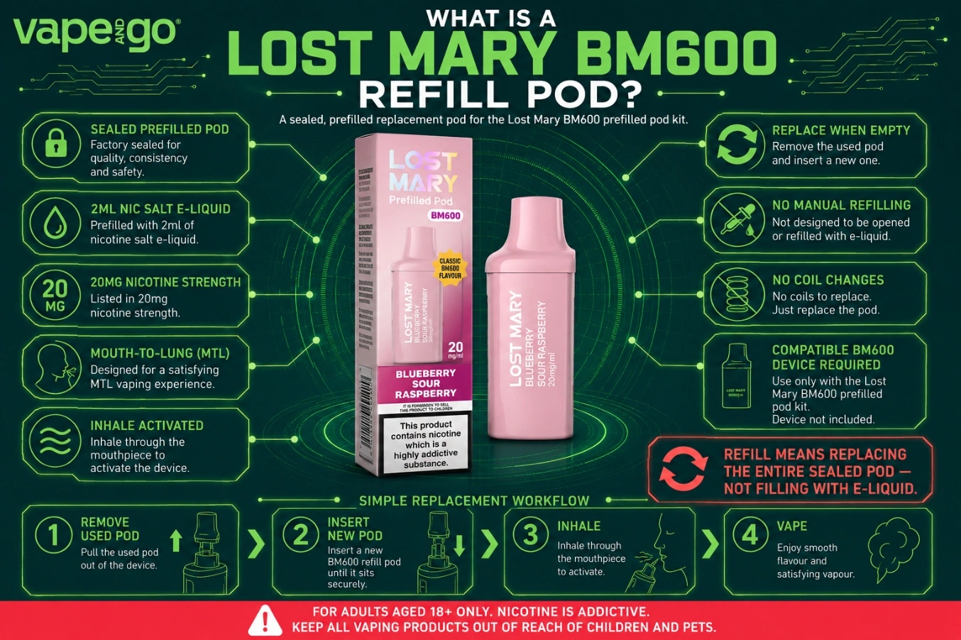 Lost Mary BM600 Pods