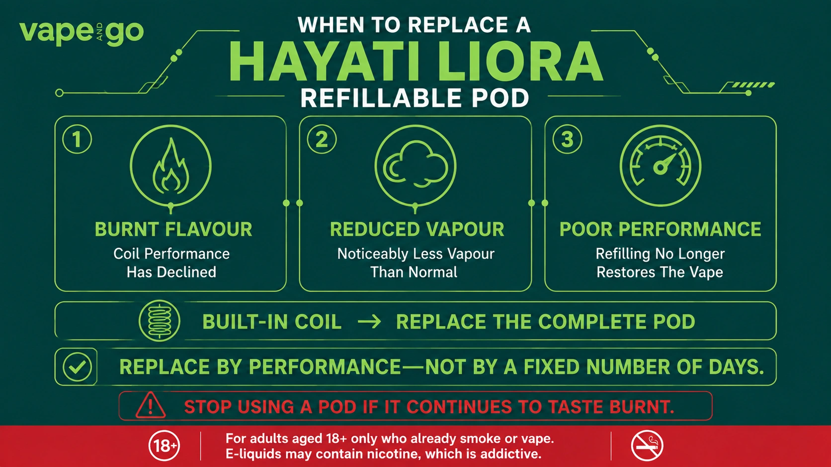 Hayati Liora Refillable Pods whe -to replace