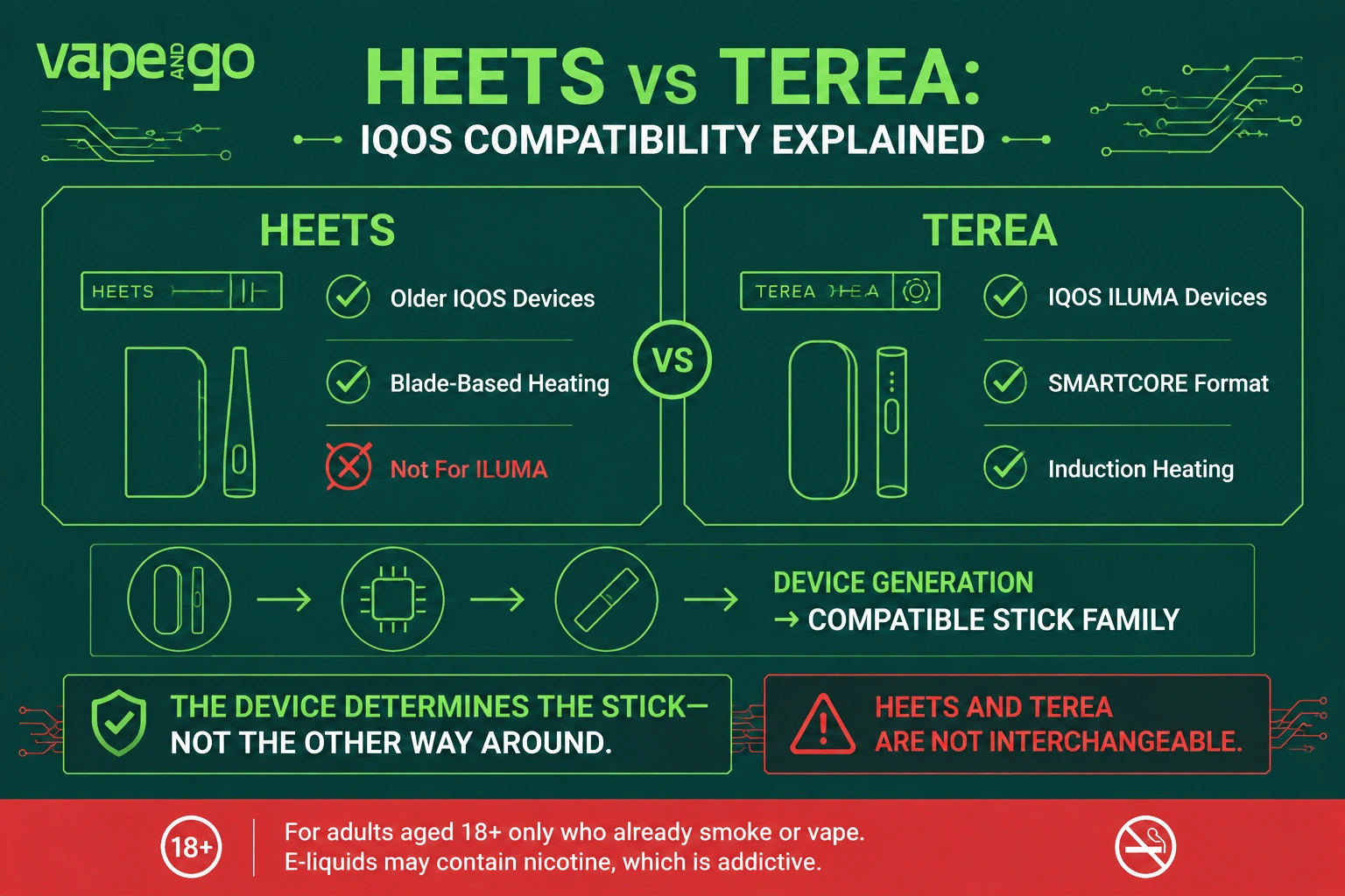 IQOS HEETS compatibility
