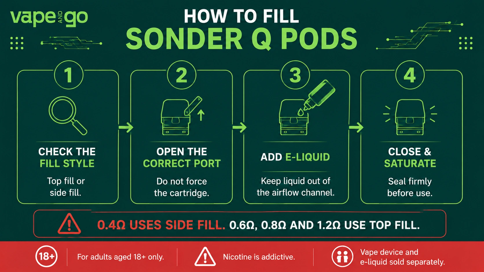 Geek Vape Sonder Q Vape Pods how to fill