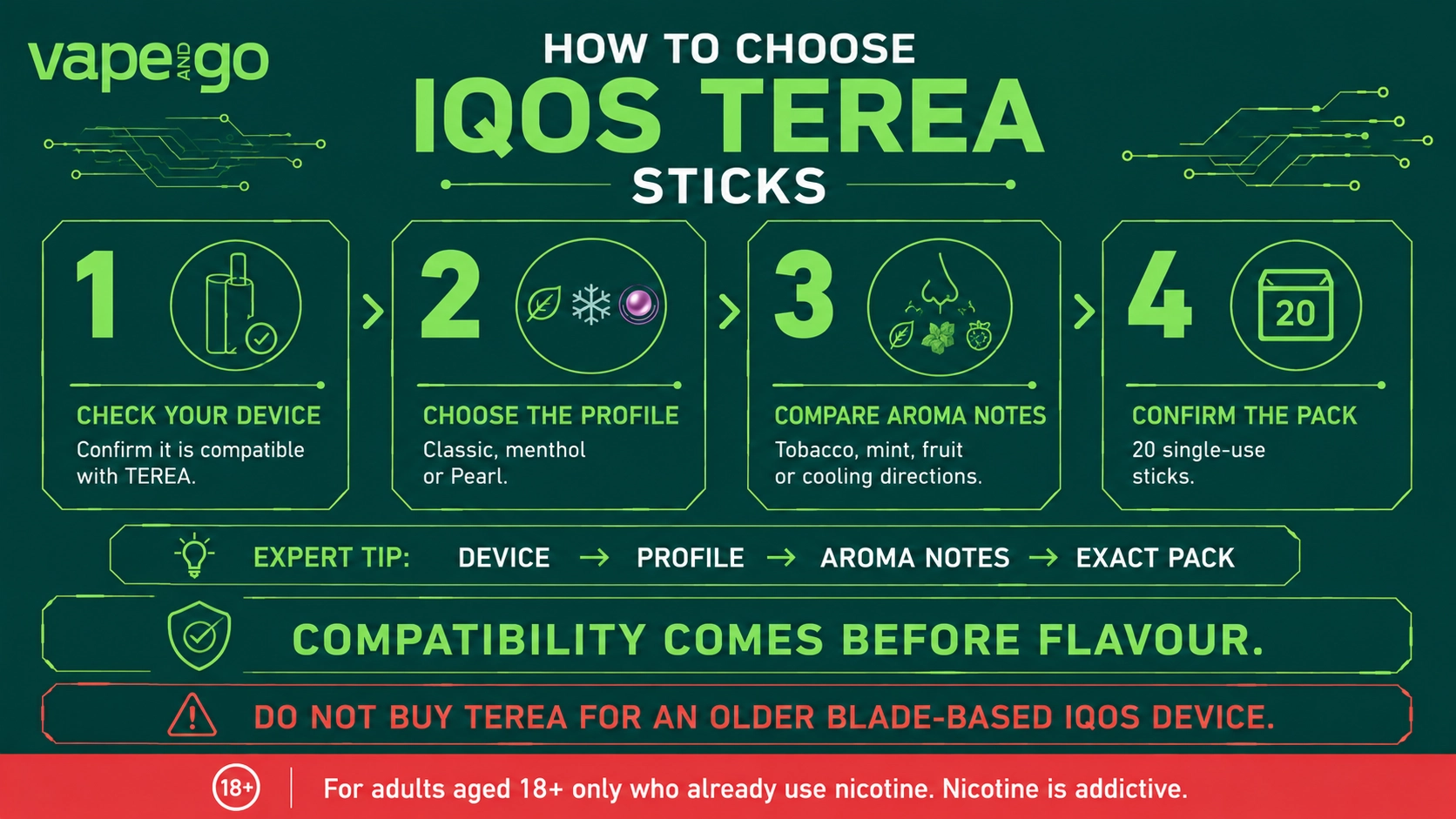 IQOS Terea how to choose