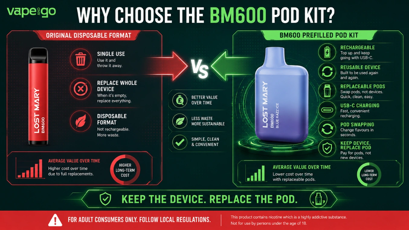 Lost Mary BM600 pod kit