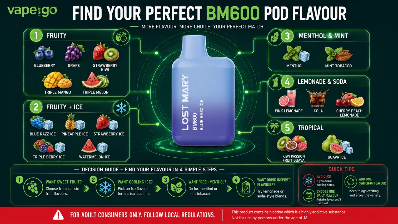 lost mary bm600 pods flavours