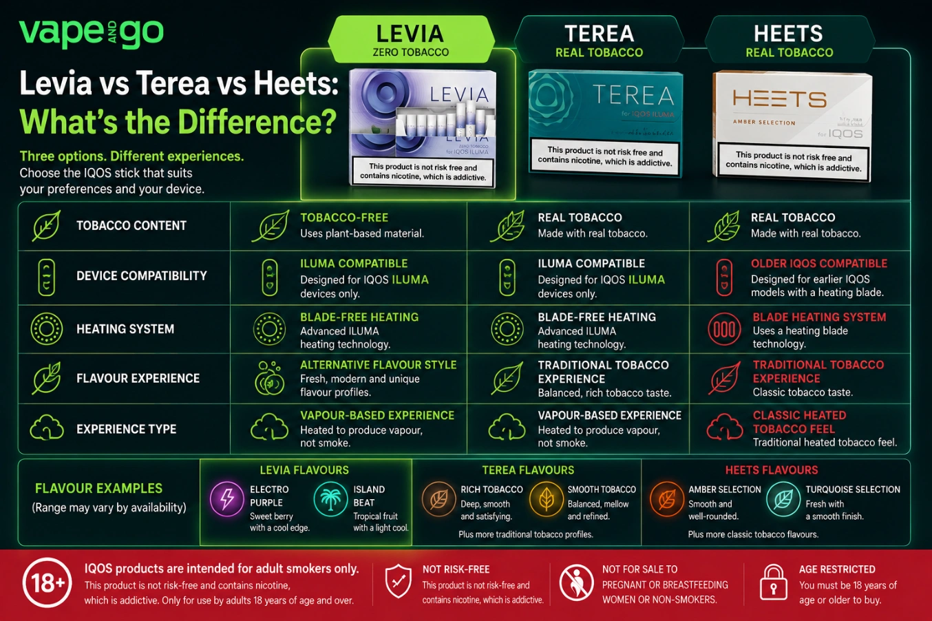 Levia vs Terea vs Heets