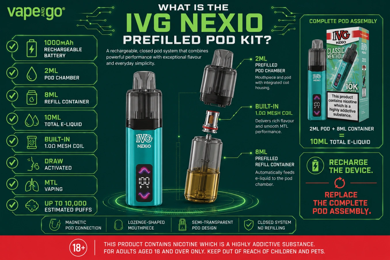 IVG Nexio Prefilled Pod Kit