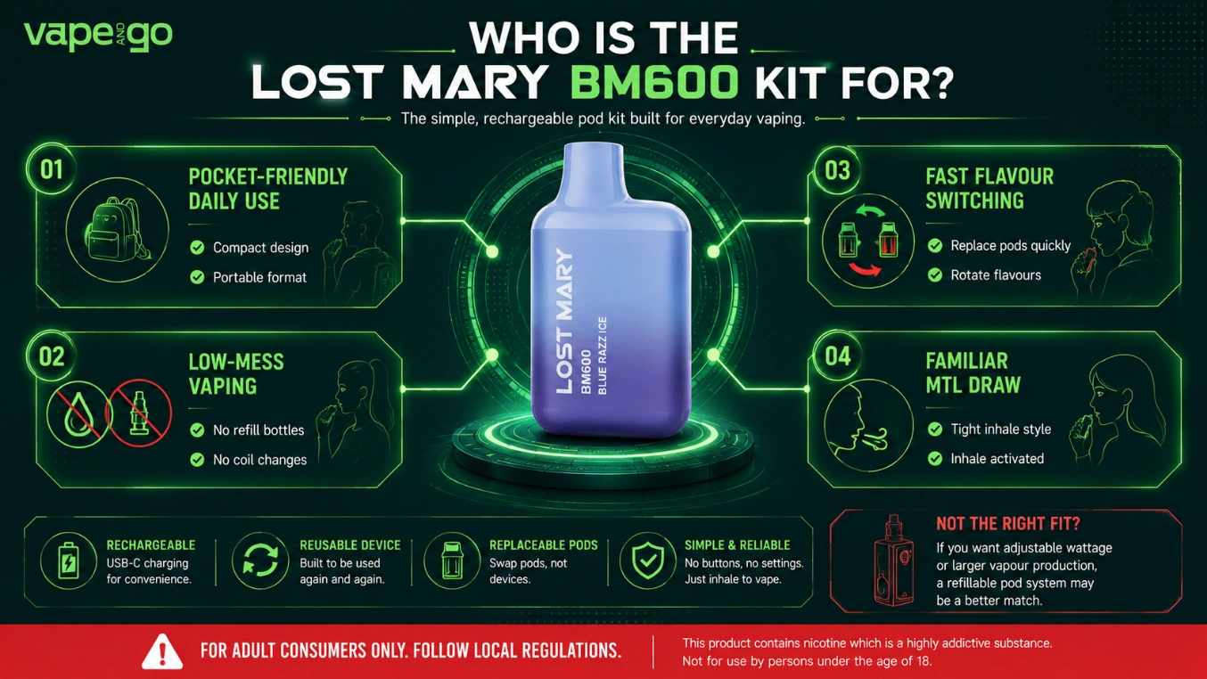 Lost Mary BM600 who is for