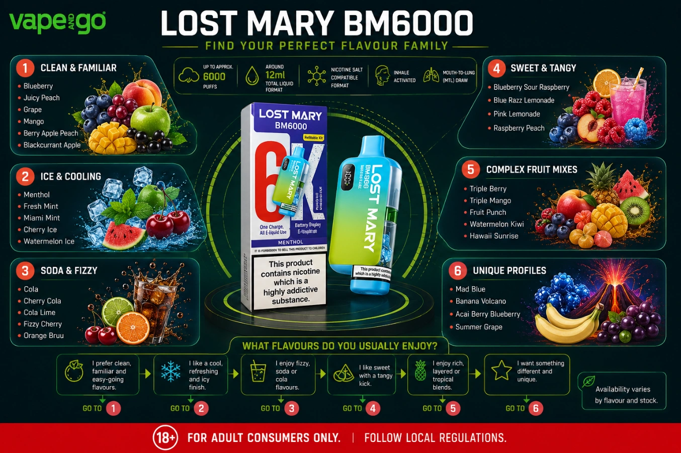 Lost Mary BM6000 flavours