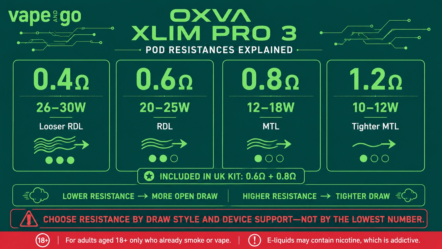 OXVA Xlim Pro 3 pod kit resistances