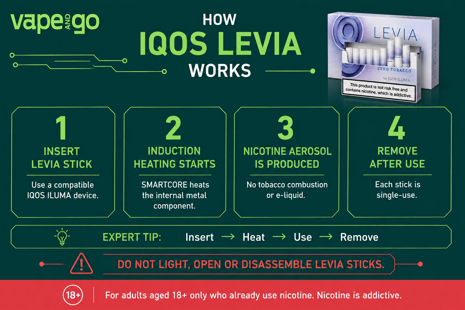 IQOS Levia Zero how works
