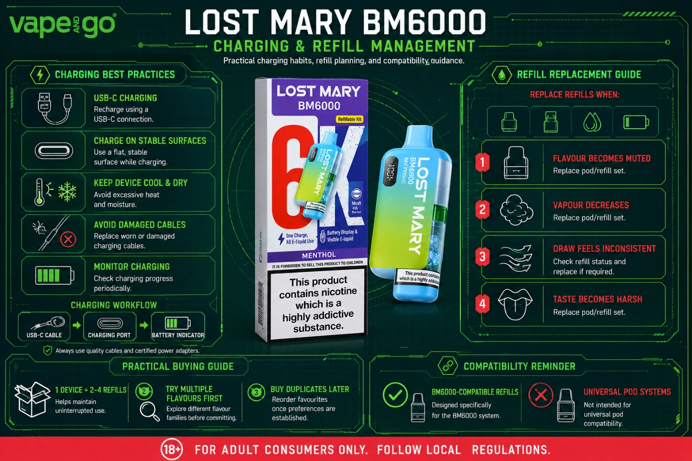 Lost Mary BM6000 prefilled pod kit