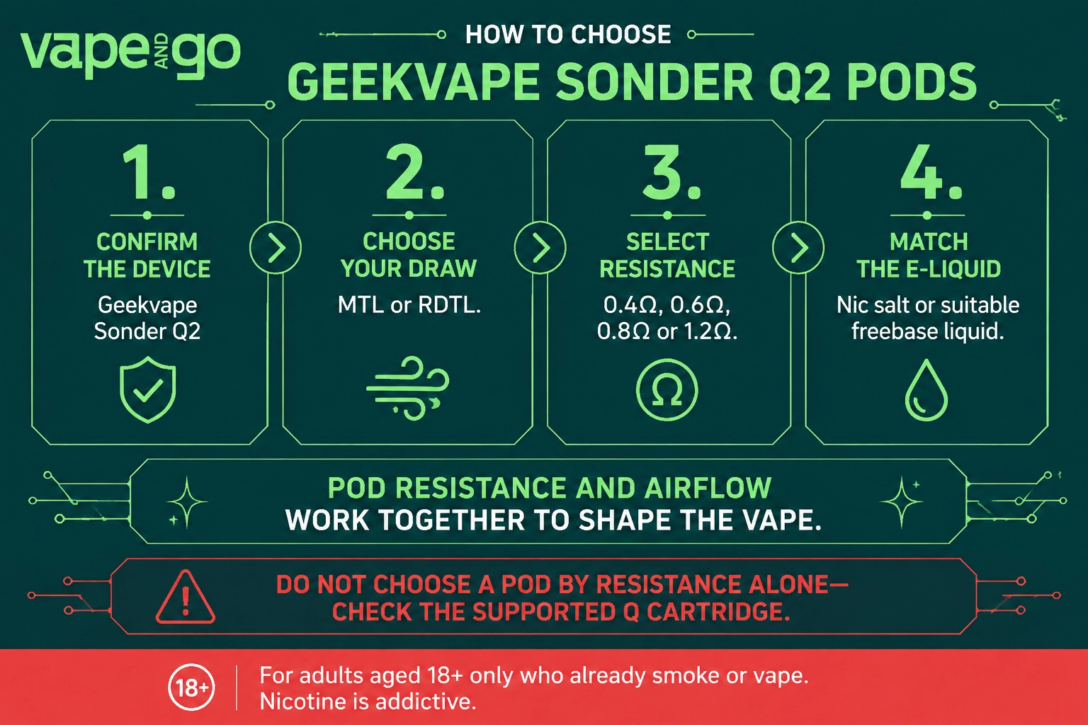 Geek Vape Sonder Q2 vape kit how to choose