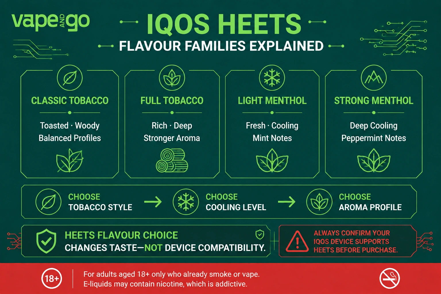 IQOS HEETS flavours