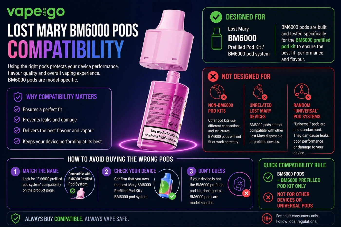 Lost Mary BM6000 pods compatibility