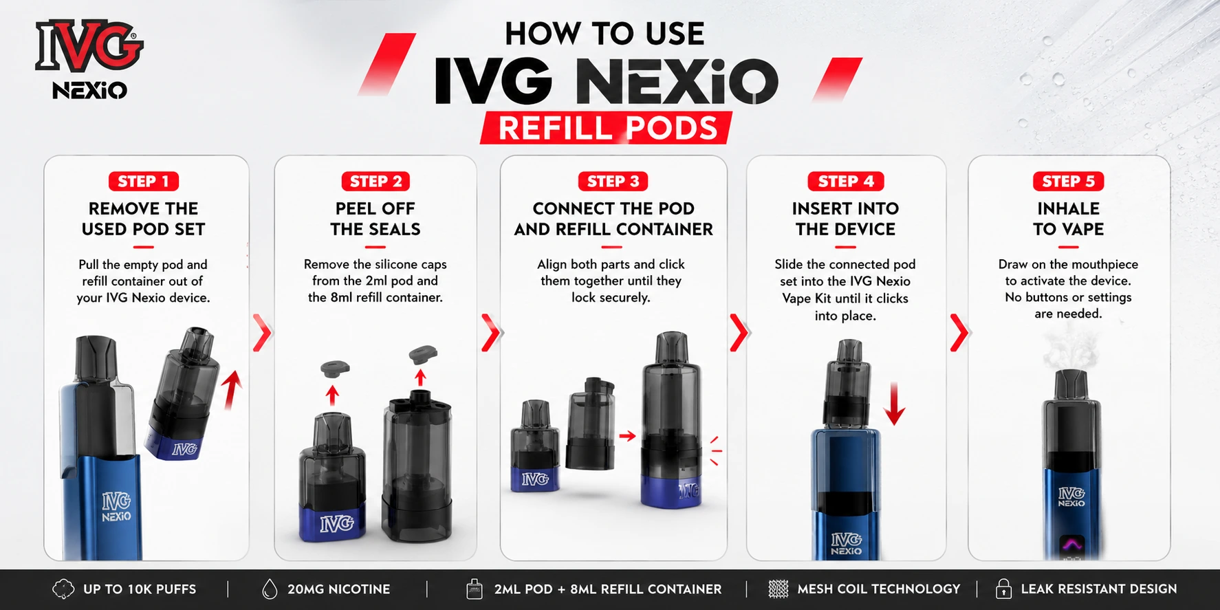 IVG Nexio how to use