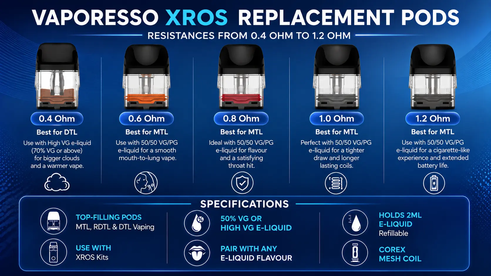 Vaporesso Xros Pods