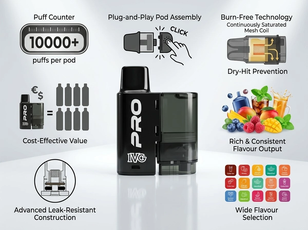 Why the IVG Pro 12 Prefilled Pods Stand Apart with Long-Lasting Vape Pods